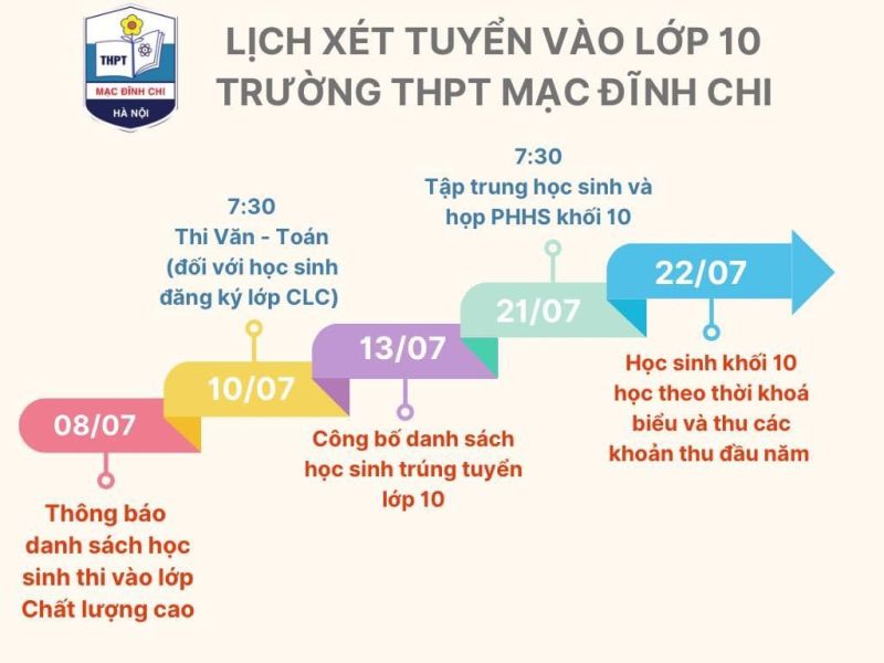 LICH XÉT TUYỂN LỚP 10 NĂM HỌC 2024-2025